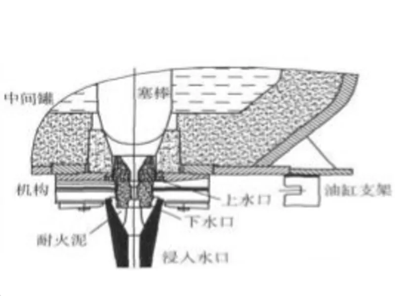 news2.2